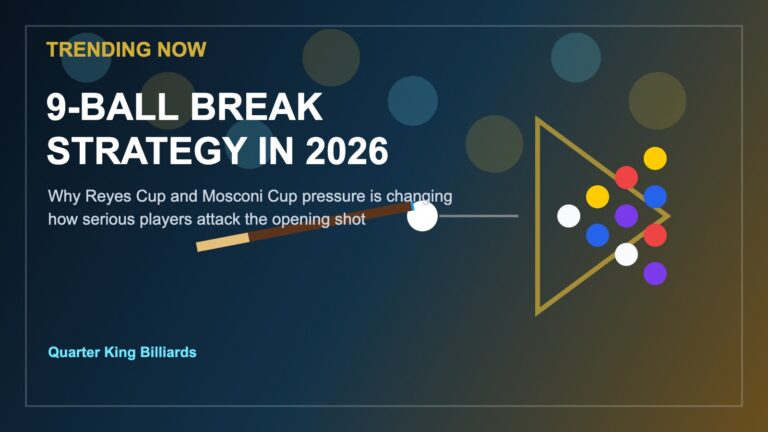 Featured image for a Quarter King Billiards article about 9-ball break strategy in 2026 and the Reyes Cup and Mosconi Cup qualification race.